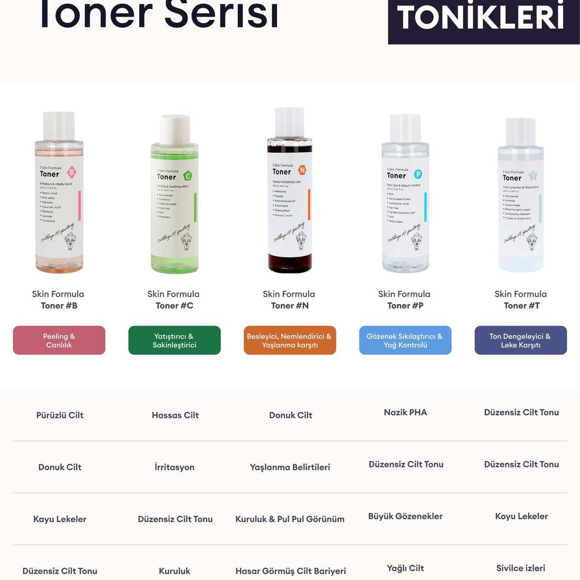 Village 11 Factory B Skin Formula Toner 250ml - Arındırıcı, Canlandırıcı ve Sıkılaştırıcı Gül & Glikolik Asit Tonik