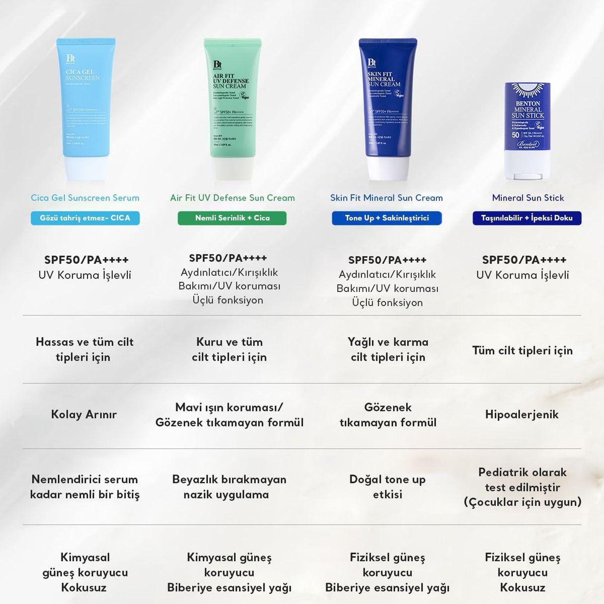 Benton Air Fit UV Defense Sun Cream SPF50+ PA++++ 50ml - Güçlü UV & Mavi Işık Yüksek Korumalı Nemlendirici Vegan Cica Güneş Kremi