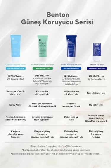  Benton Air Fit UV Defense Sun Cream SPF50+ PA++++ 50ml - Güçlü UV & Mavi Işık Yüksek Korumalı Nemlendirici Vegan Cica Güneş Kremi